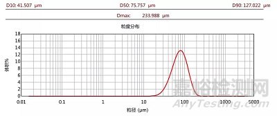 不同激光粒度仪测试结果不一致的深层原因分析