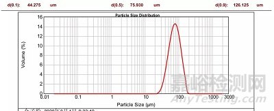 不同激光粒度仪测试结果不一致的深层原因分析