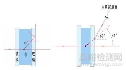 不同激光粒度仪测试结果不一致的深层原因分析