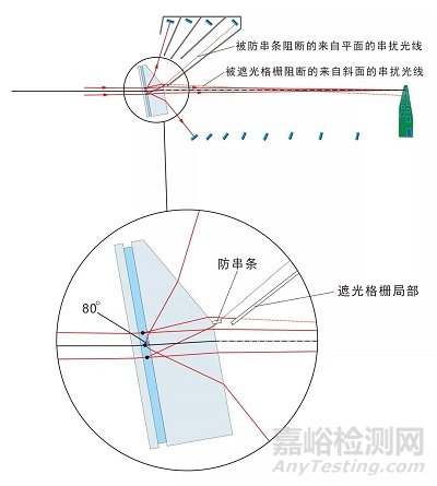 不同激光粒度仪测试结果不一致的深层原因分析