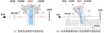 不同激光粒度仪测试结果不一致的深层原因分析