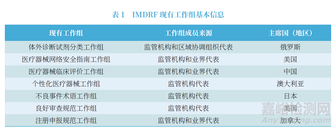 国际医疗器械监管法规协调的进展与趋势