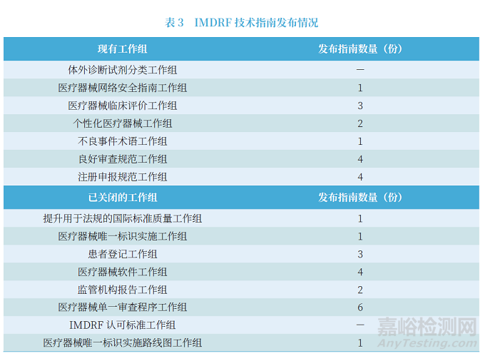 国际医疗器械监管法规协调的进展与趋势