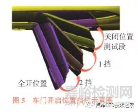 基于气压阻效应的车门关闭力仿真试验