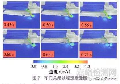 基于气压阻效应的车门关闭力仿真试验