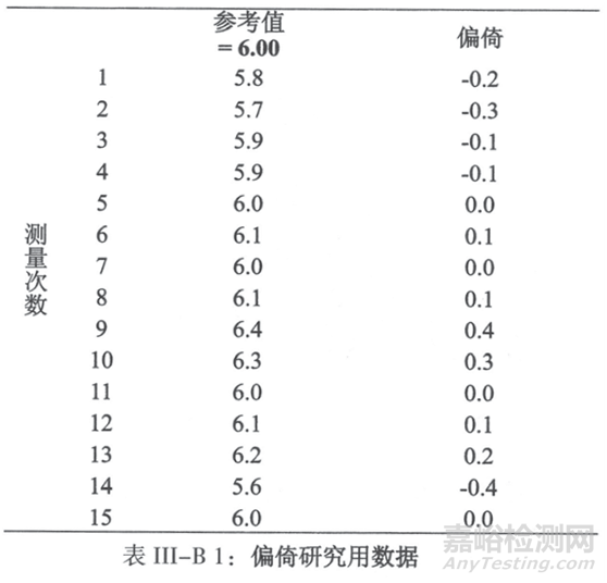 偏倚及确定偏倚的方法