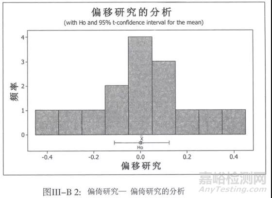 偏倚及确定偏倚的方法