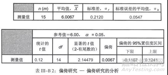 偏倚及确定偏倚的方法