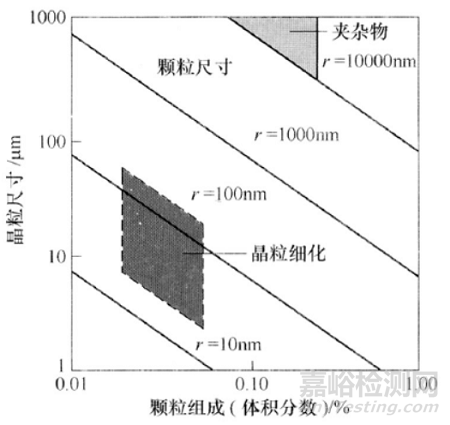 钒钛元素在钢中的合金化技术