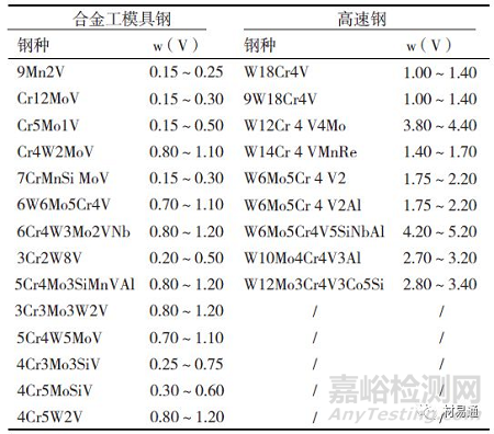 钒钛元素在钢中的合金化技术