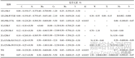 钒钛元素在钢中的合金化技术