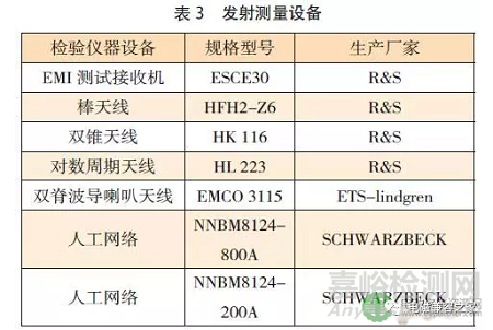 新能源汽车-电池包EMC测试方法分析