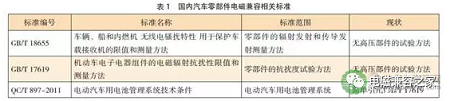 新能源汽车-电池包EMC测试方法分析