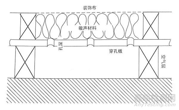 吸声材料的吸声类型及原理