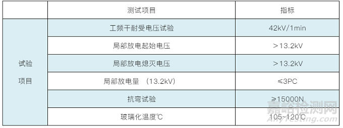 环氧树脂用树枝状交联改性剂--2020年绝缘材料增韧的最新选择