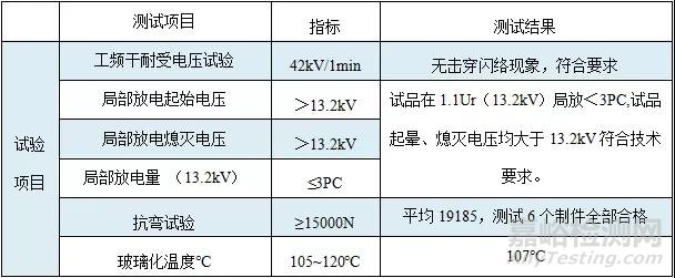 环氧树脂用树枝状交联改性剂--2020年绝缘材料增韧的最新选择