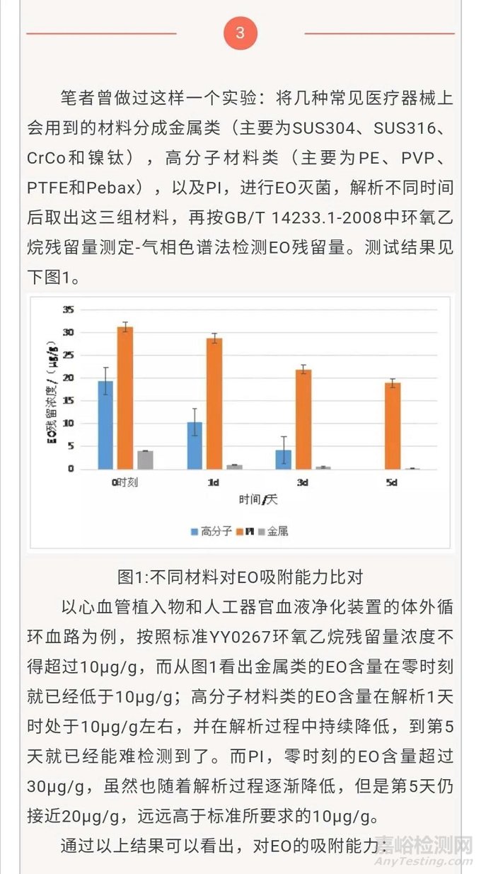 不同材料对环氧乙烷的吸附能力，PI好顽固