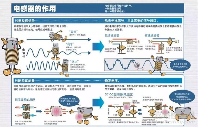 电感失效的原因是是什么？