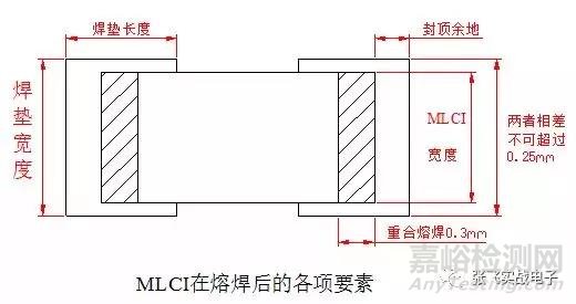 电感失效的原因是是什么？