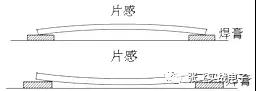 电感失效的原因是是什么？