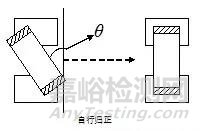 电感失效的原因是是什么？