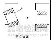 电感失效的原因是是什么？