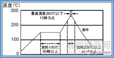 电感失效的原因是什么？