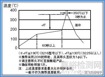 电感失效的原因是什么？