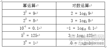 振动试验基础-必要的数学和物理知识1