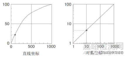 振动试验基础-必要的数学和物理知识1