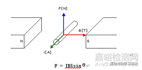 振动试验基础-必要的数学和物理知识1