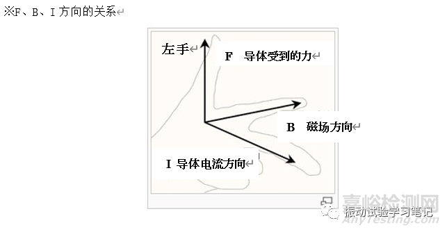 振动试验基础-必要的数学和物理知识1