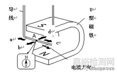 振动试验基础-必要的数学和物理知识1