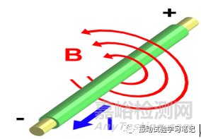 振动试验基础-必要的数学和物理知识1