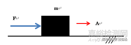 振动试验基础-必要的数学和物理知识1