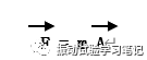 振动试验基础-必要的数学和物理知识1