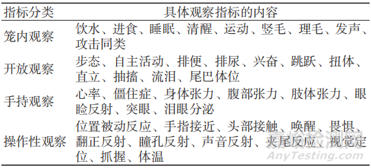 ISO 10993-6:2016 中植入试验的新增内容及重点问题