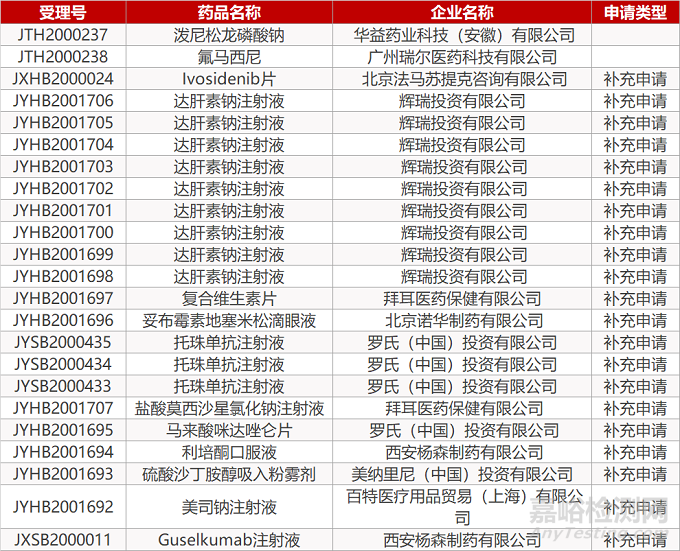 【药研日报0908】莱美药业艾司奥美拉唑钠即将获批 | 诺华MET抑制剂治疗特定NSCLC临床结果发表... 