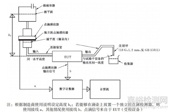 滴速式输液控制器 / 输液泵工作数据的准确性研究