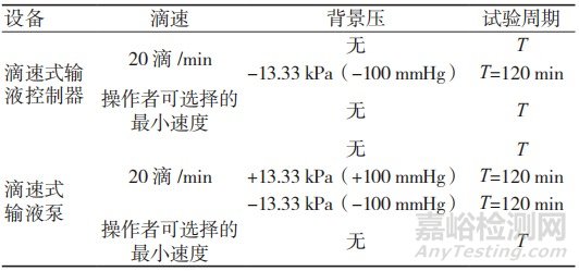 滴速式输液控制器 / 输液泵工作数据的准确性研究