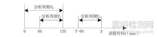 滴速式输液控制器 / 输液泵工作数据的准确性研究