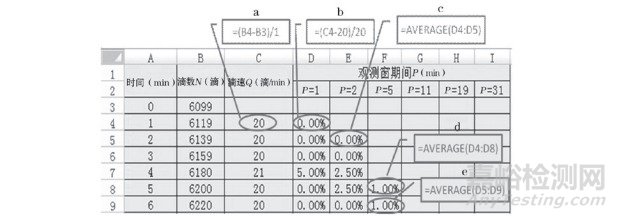 滴速式输液控制器 / 输液泵工作数据的准确性研究