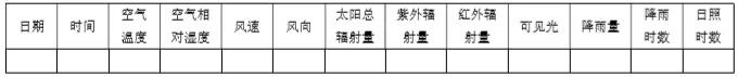 基于大数据分析的汽车外饰部件光热老化模型研究