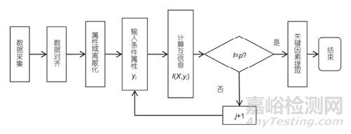 基于大数据分析的汽车外饰部件光热老化模型研究