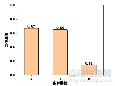 基于大数据分析的汽车外饰部件光热老化模型研究