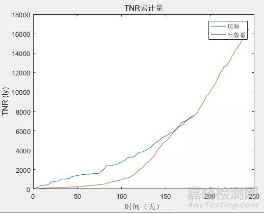 基于大数据分析的汽车外饰部件光热老化模型研究