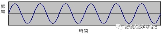 振动试验基础-什么是振动，振动的种类
