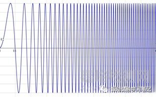 频率一定的正弦振动。振动的最基本波形。
