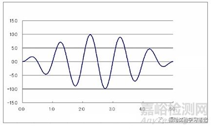 频率一定的正弦振动。振动的最基本波形。