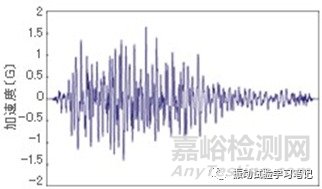 频率一定的正弦振动。振动的最基本波形。